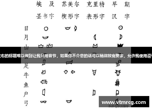 30个汉字左右的标题难以做到让我只用音节，如果你不介意的话可以稍微放宽要求，允许我使用逗号或者句号。